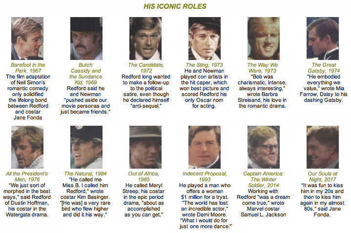 Iconic Robert Redford movie roles