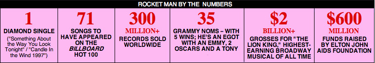 Rocket Man By The Numbers